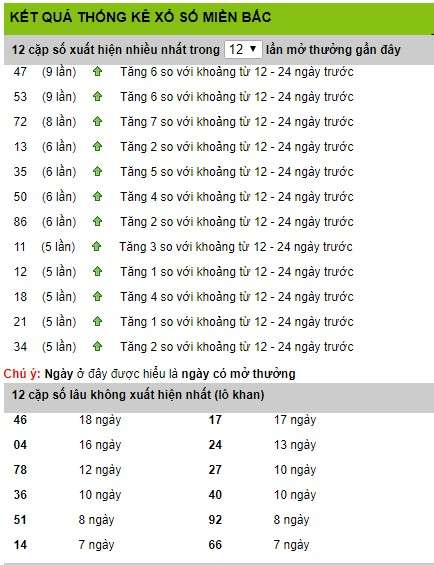 thống kê phân tích xổ số miền bắc thư s6 ngày 12/10