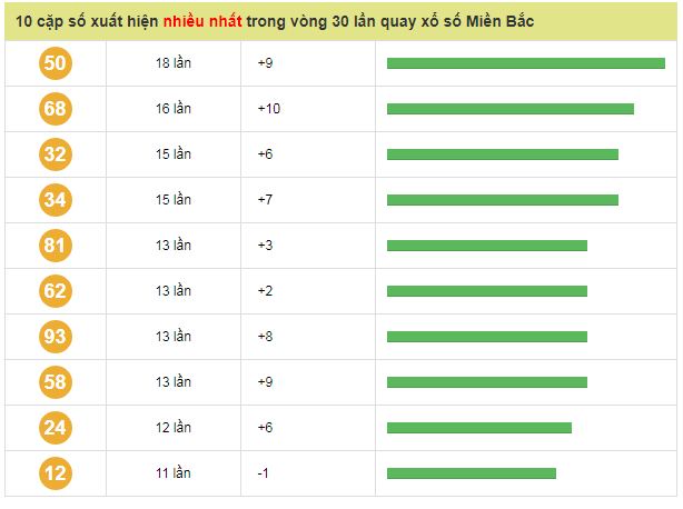 Phân tích kết quả xổ số miền bắc ngày 19/11 nhanh chóng chính xác