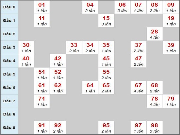 cau-chay-3-ngay-18-3-2019