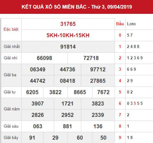 Dự đoán kết quả XSMB Vip ngày 10/04/2019 Dự đoán kết quả XSMB Vip ngày 10/04/2019