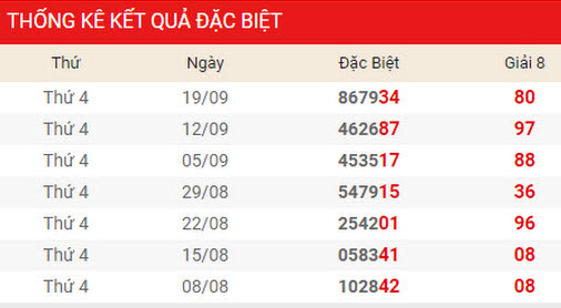 Dự đoán kết quả XSMB Vip ngày 10/04/2019 Dự đoán kết quả XSMB Vip ngày 10/04/2019