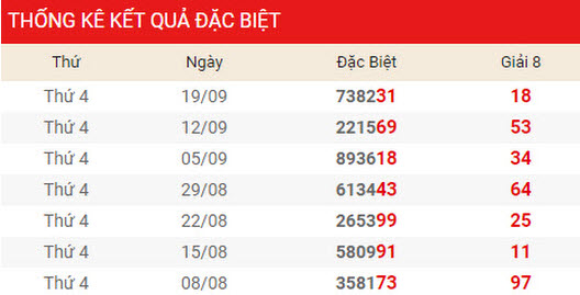 Dự đoán kết quả XSMB Vip ngày 10/04/2019 Dự đoán kết quả XSMB Vip ngày 10/04/2019