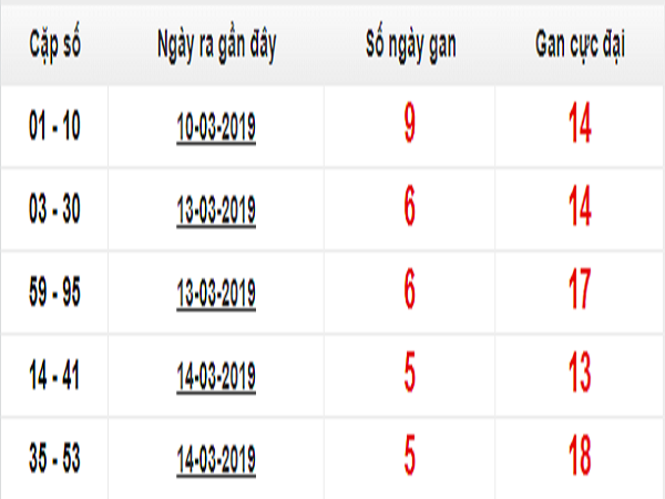 Thống kê tổng hợp dự đoán kết quả xsmb ngày 23/05