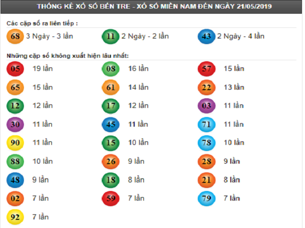 Bảng dự lô chốt phân tích kqxsbt ngày 28/05 chính xác tuyệt đối