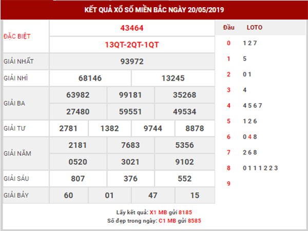 dự đoán xsmb ngày 21/05/2019