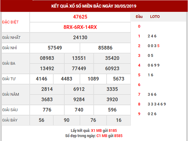 dự đoán xsmb ngày 31/05/2019