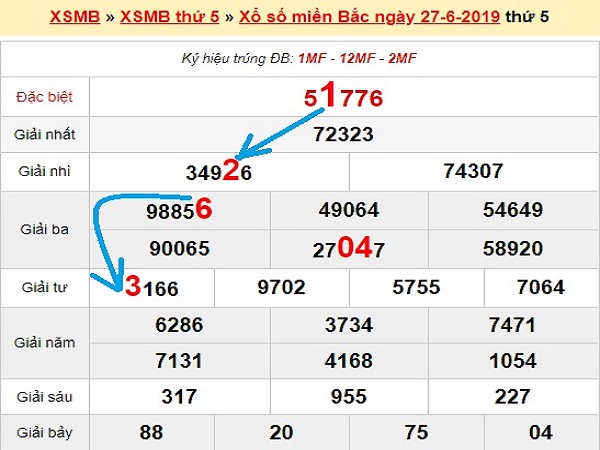 bach-thu-lo-mien-bac-ngay-28-6-2019