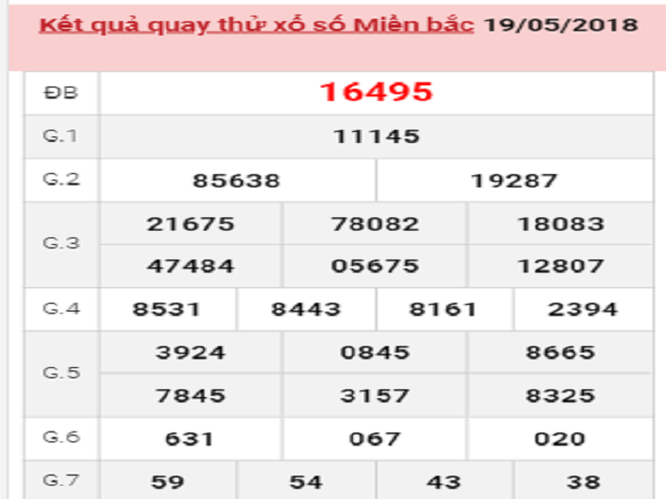 Bảng thống kê lô miền bắc ngày 25/07 chính xác