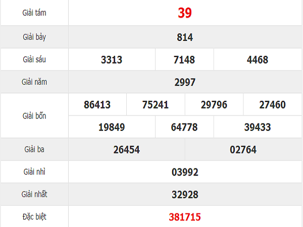 Chốt phân tích KQXSGL ngày 19/07 tỷ lệ trúng rất cao