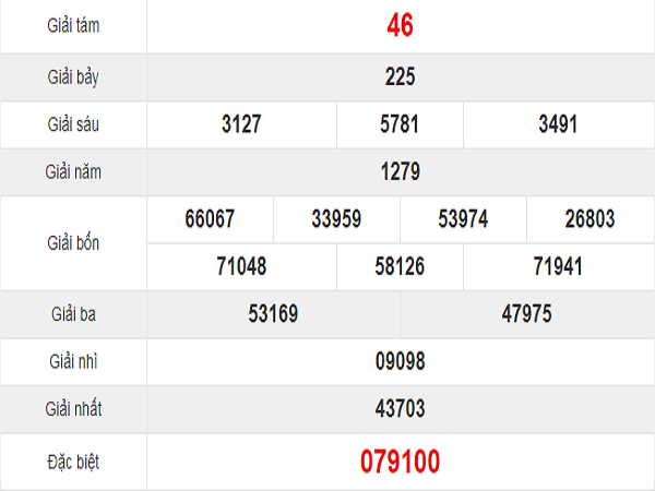 Quay thử kết quả xổ số miền Nam tỉnh Trà Vinh thứ 6