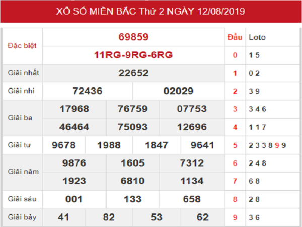 Dự đoán kết quả xổ số miền bắc ngày 13/08 chuẩn xác