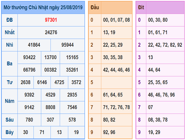 Nhận định KQXSMB ngày 26/08 tỷ lệ trúng cao