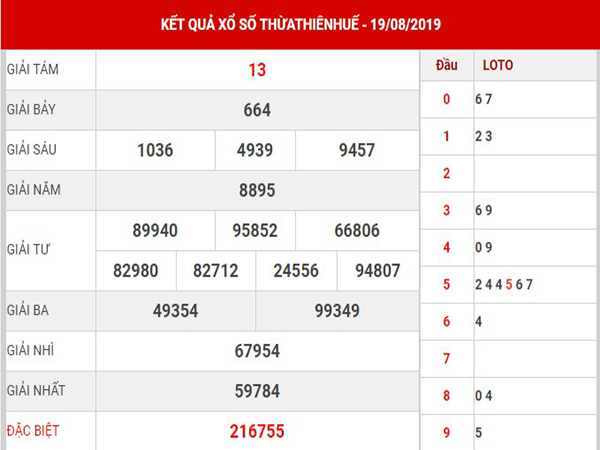Thống kê XSTTH thứ 2 ngày 26-08-2019 Thống kê XSTTH thứ 2 ngày 26-08-2019