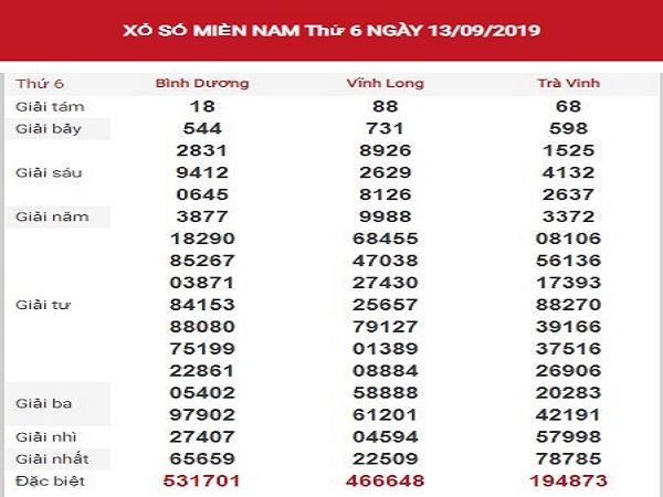 Nhận định xổ số miền nam ngày 20/09 chuẩn xác