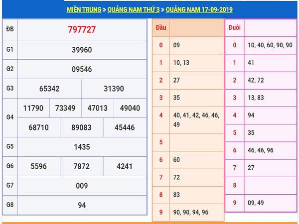 du-doan-xo-so-quang-nam-24-9-2019