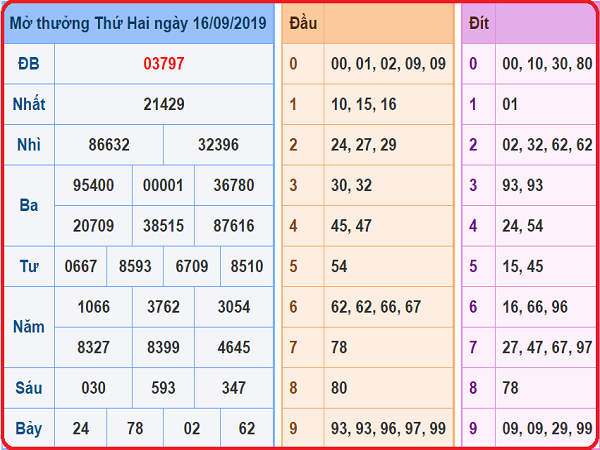 du-doan-xsmb-17-9-2019