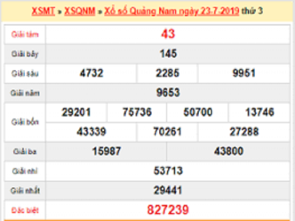 Phân tích dự đoán KQXSQN ngày 24/09 chính xác