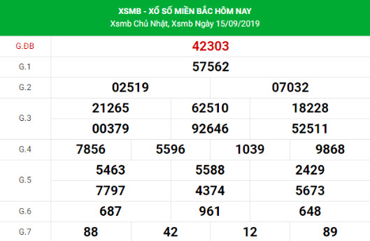 Thống kê dự đoán XSMB Vip ngày 16/09/2019 Thống kê dự đoán XSMB Vip ngày 16/09/2019
