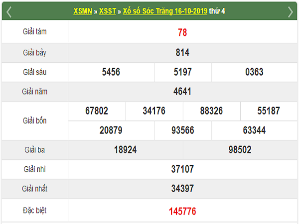 Thống kê XSST 23/10/2019