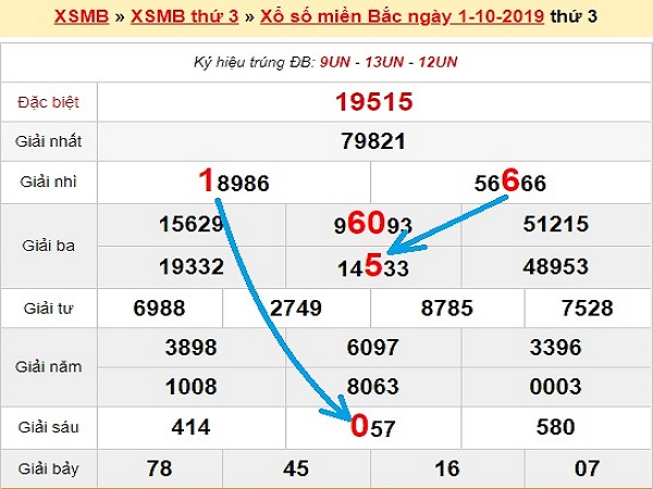 bach-thu-lo-mien-bac-ngay-2-10-2019