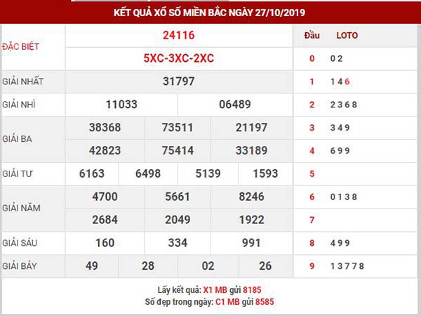 Thống kê XSMB ngày 28/10/2019