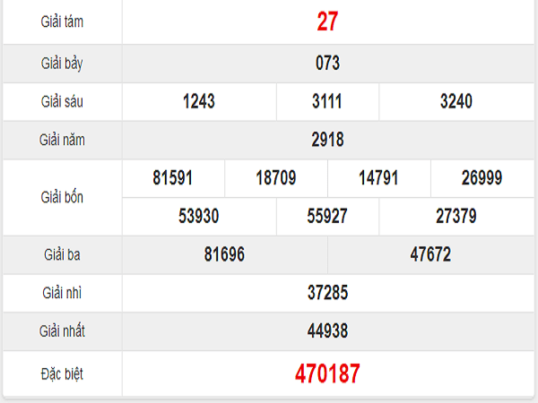 Con số may mắn dự lô KQXSVT ngày 22/10 chuẩn xác