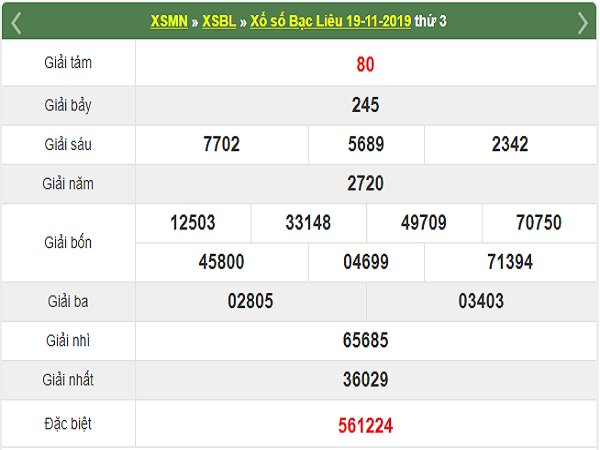 Thống kê XSBL 26/11/2019