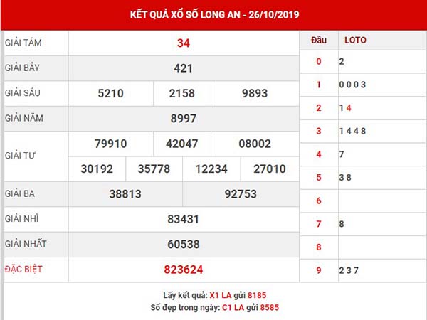 Phân tích xổ số Long An thứ 7 ngày 02-11-2019 Phân tích xổ số Long An thứ 7 ngày 02-11-2019