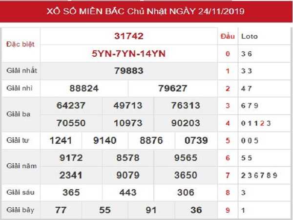 Các cao thủ chia sẻ dự đoán kết quả xổ số miền bắc ngày 25/11