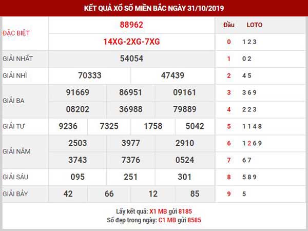 Dự đoán XSMB ngày 1/11/2019