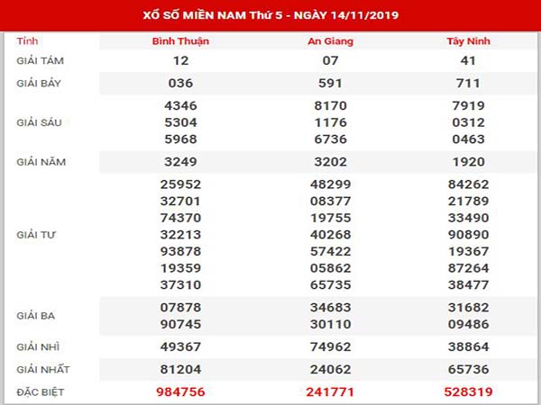 Thống kê XSMN ngày 21/11/2019