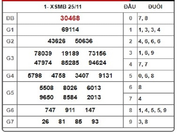 dự-đoán-kết-quả-xsmb-ngày-26-11-2019-min