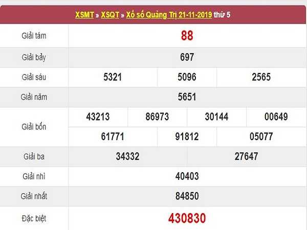 Dự đoán lô tô xổ số quảng trị ngày 28/11