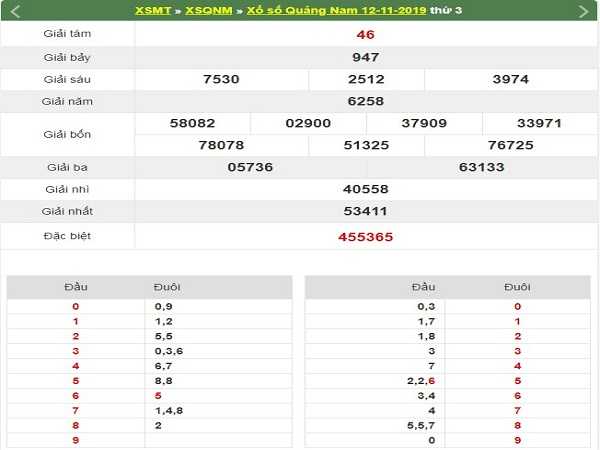 Dự đoán xổ số quảng nam ngày 19/11 chuẩn xác