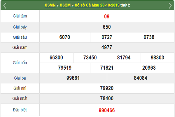Thống kê KQXSCM ngày 04/11 từ các chuyên gia