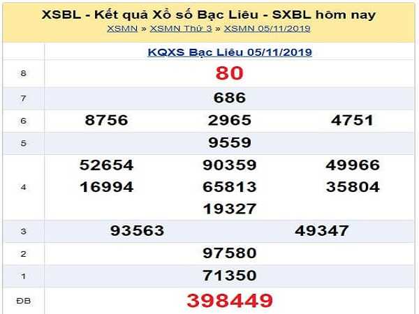 Bảng tổng hợp dự đoán bạc liêu ngày 19/11 chuẩn xác