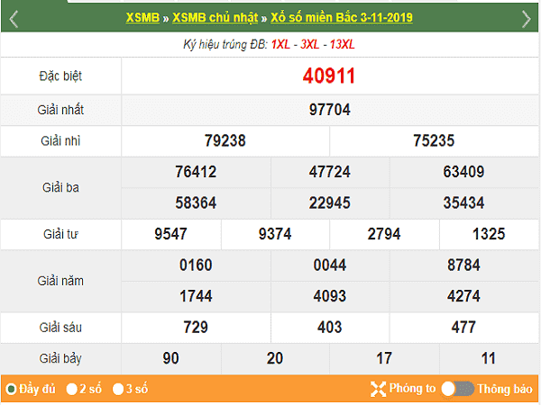 Bảng thống kê kqxsmb ngày 06/11 từ các chuyên gia