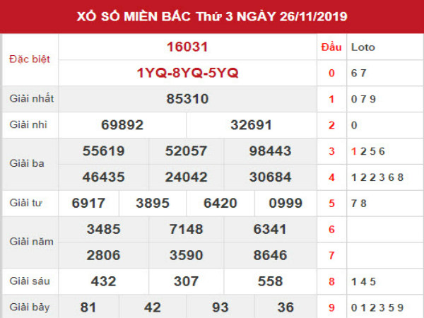 Dự đoán kết quả XSMB Vip ngày 27/11/2019 Dự đoán kết quả XSMB Vip ngày 27/11/2019