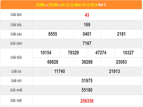 Dự đoán xổ số Cà Mau