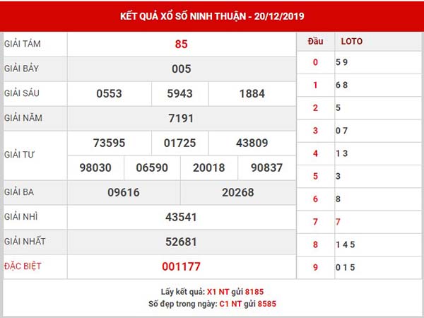 Thống kê kết quả SX Ninh Thuận thứ 6 ngày 27-12-2019 Thống kê kết quả SX Ninh Thuận thứ 6 ngày 27-12-2019