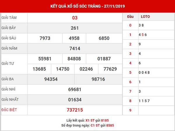 Phân tích kết quả SXST thứ 4 ngày 04-12-2019 Phân tích kết quả SXST thứ 4 ngày 04-12-2019