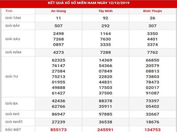 Phân tích xs miền nam thứ 6 ngày 13-12-2019 Phân tích xs miền nam thứ 6 ngày 13-12-2019