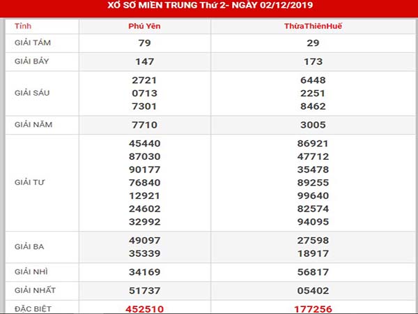 Thống kê kết quả sxmt thứ 2 ngày 09-12-2019 Thống kê kết quả sxmt thứ 2 ngày 09-12-2019