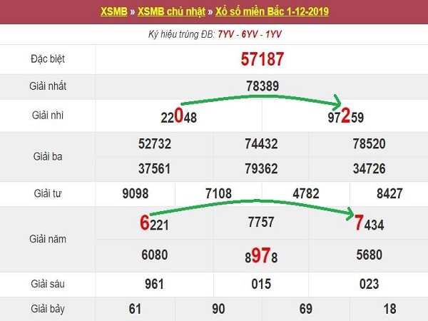 sc-bach-thu-mb-2-12-2019-min