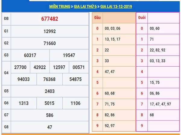 Chốt dự đoán kqxsgl ngày 20/12 chuẩn