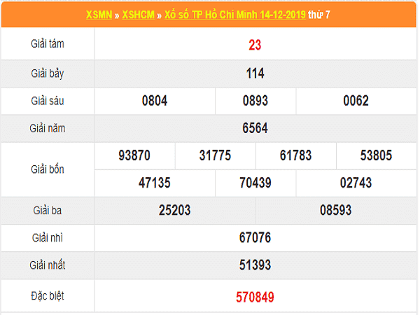 Dự đoán lô tô hồ chí minh ngày 16/12 hôm nay