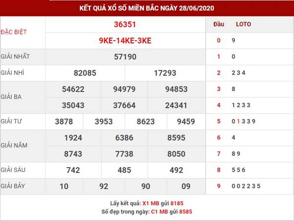 Thống kê kết quả XSMB thứ 2 ngày 29-6-2020