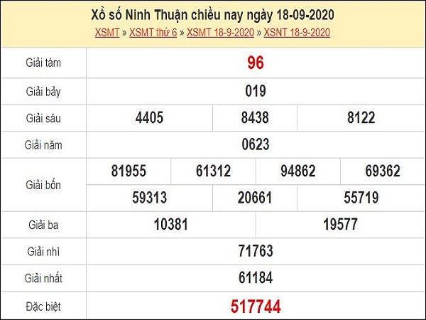 Nhận định XSNT 25/9/2020