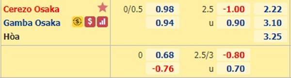 Kèo bóng đá hôm nay giữa Cerezo Osaka vs Gamba Osaka