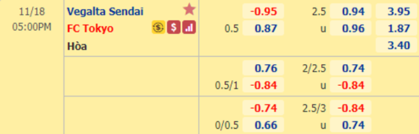 Kèo bóng đá giữa Vegalta Sendai vs FC Tokyo